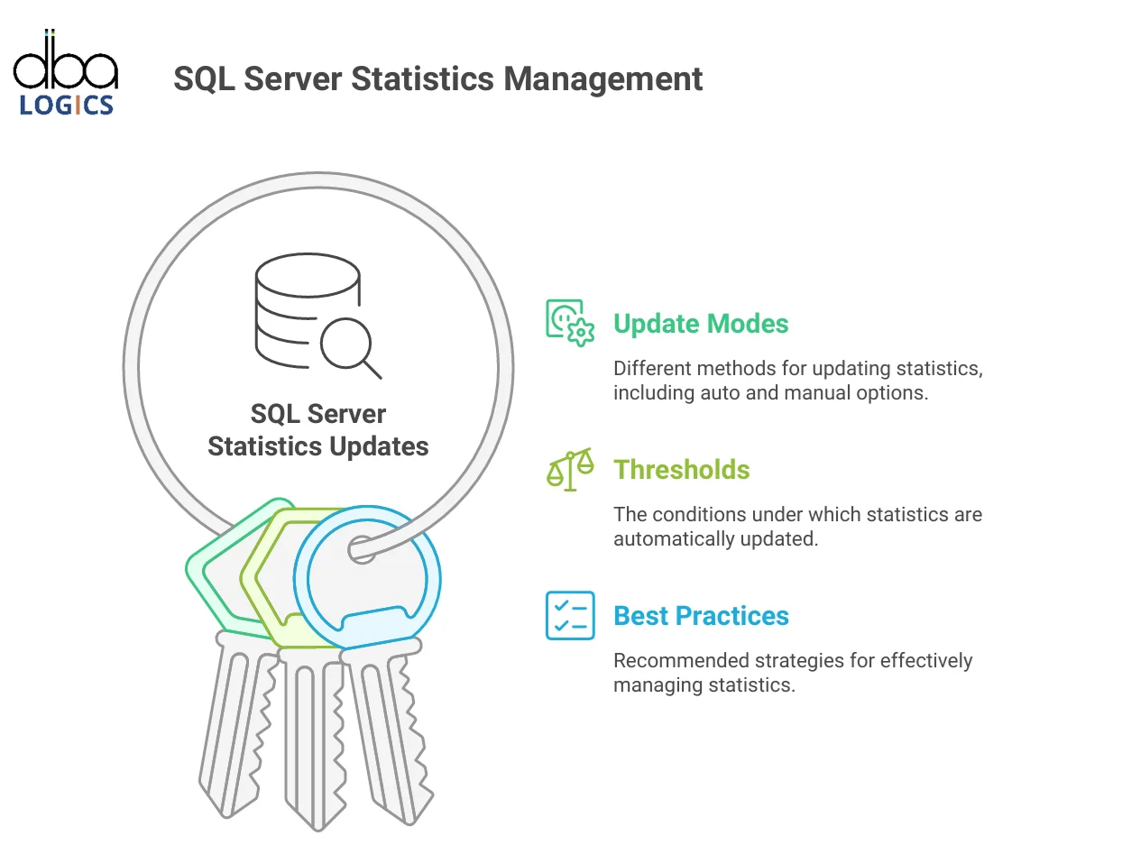 When SQL Server Statistics Stop Auto-Updating: Detecting and Fixing the Silent Failure