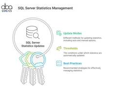 Statistic Management