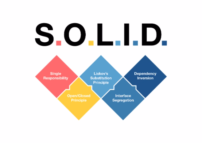 Mastering SOLID Principles with Practical Examples in C#